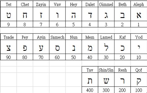 希伯來數字